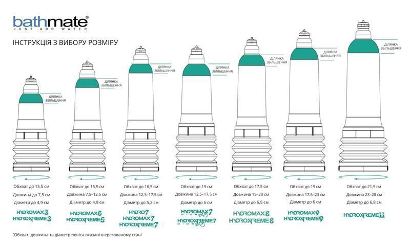 Гідропомпа Bathmate HydroXtreme 5, для члена довжиною від 7,5 до 12,5 см, діаметр до 4,5 см SO2440 фото